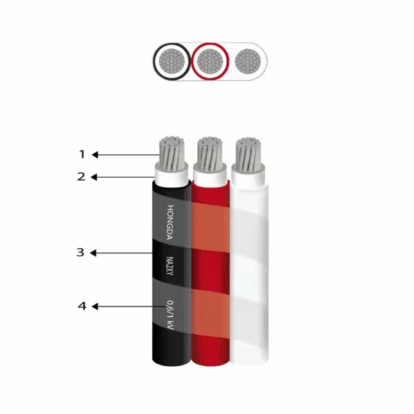 CABLE NAYY 3-1X120MM2